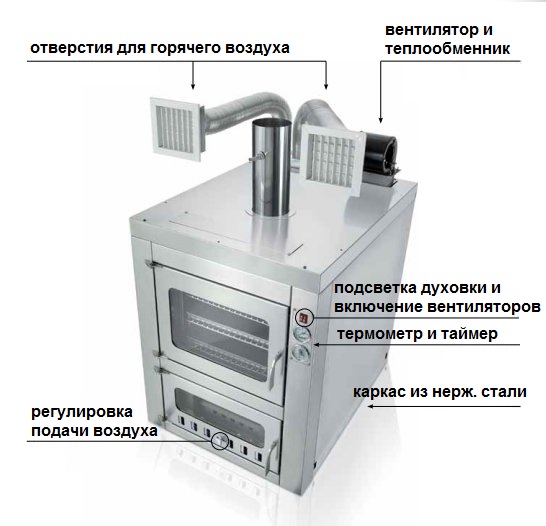 Печка для пекарни